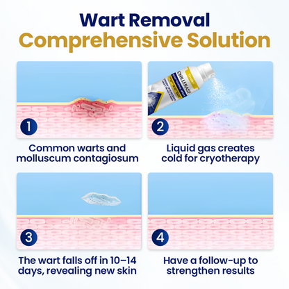 ❄️❄️❄️❄️Timilk® ChillErase Bump Renewal Spray