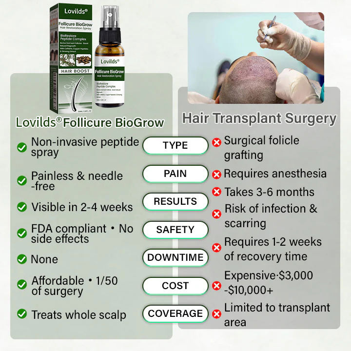 ✨Lovilds® Hair Restoration Spray ( Reawaken Your Roots. Regrow Naturally.（副本）