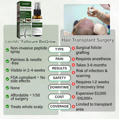 ✨Lovilds® Hair Restoration Spray ( Reawaken Your Roots. Regrow Naturally.（副本）