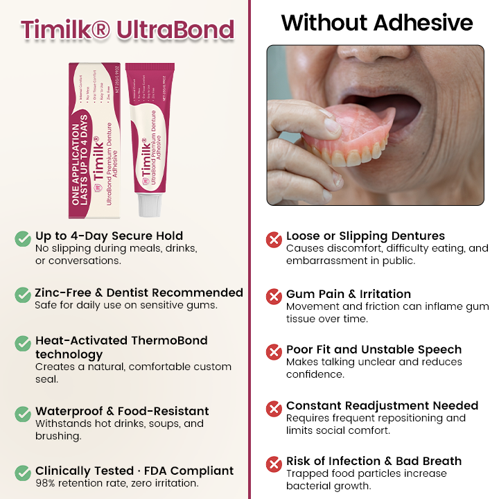 🔥Timilk® UltraBond Premium Denture Adhesive 🔥 FDA Certified (Clinically Proven 4-Day Hold for Secure, Comfortable & Zinc-Free Denture Fit 🦷)