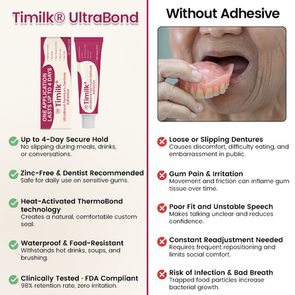 🔥Timilk® UltraBond Premium Denture Adhesive 🔥 FDA Certified (Clinically Proven 4-Day Hold for Secure, Comfortable & Zinc-Free Denture Fit 🦷)